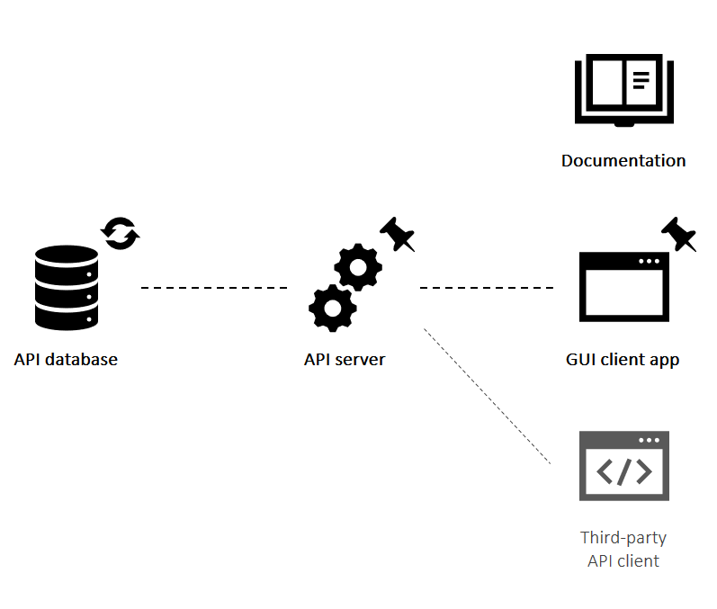 Components diagram