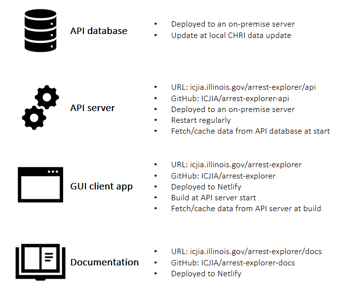 Components diagram